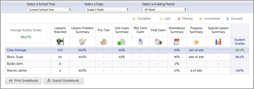 Acellus Student Attendance Summary