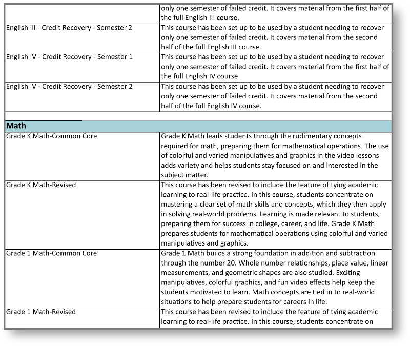 Course Description Spreadsheet