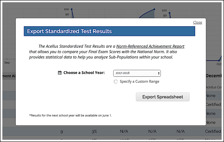 Standardized Test Feature