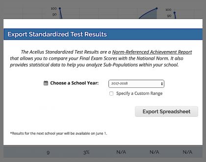 Standardized Tests Update